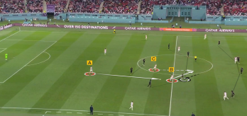 Croatia: Evolving third-player combinations