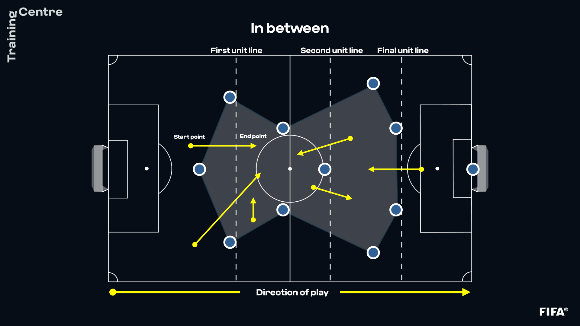 Fundamentos do Futebol – Futline