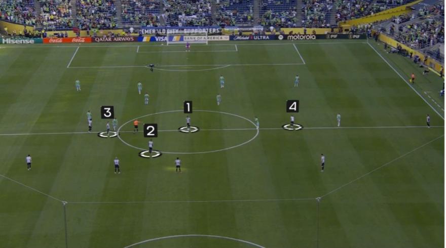 2. Individual roles and responsibilities