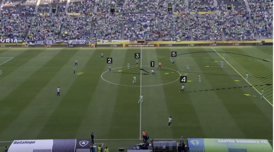 3. Impacting the opposition