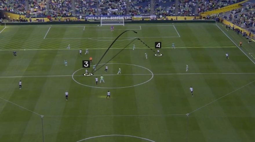 4. Technical execution and timing