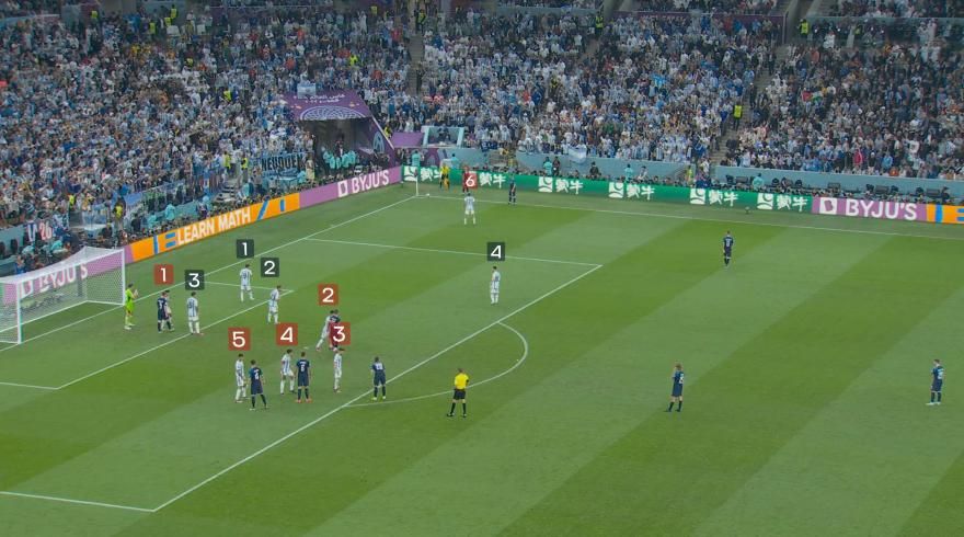 Defensive set-up: Mixed-marking