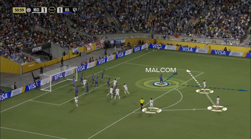Key player positioning: Malcom