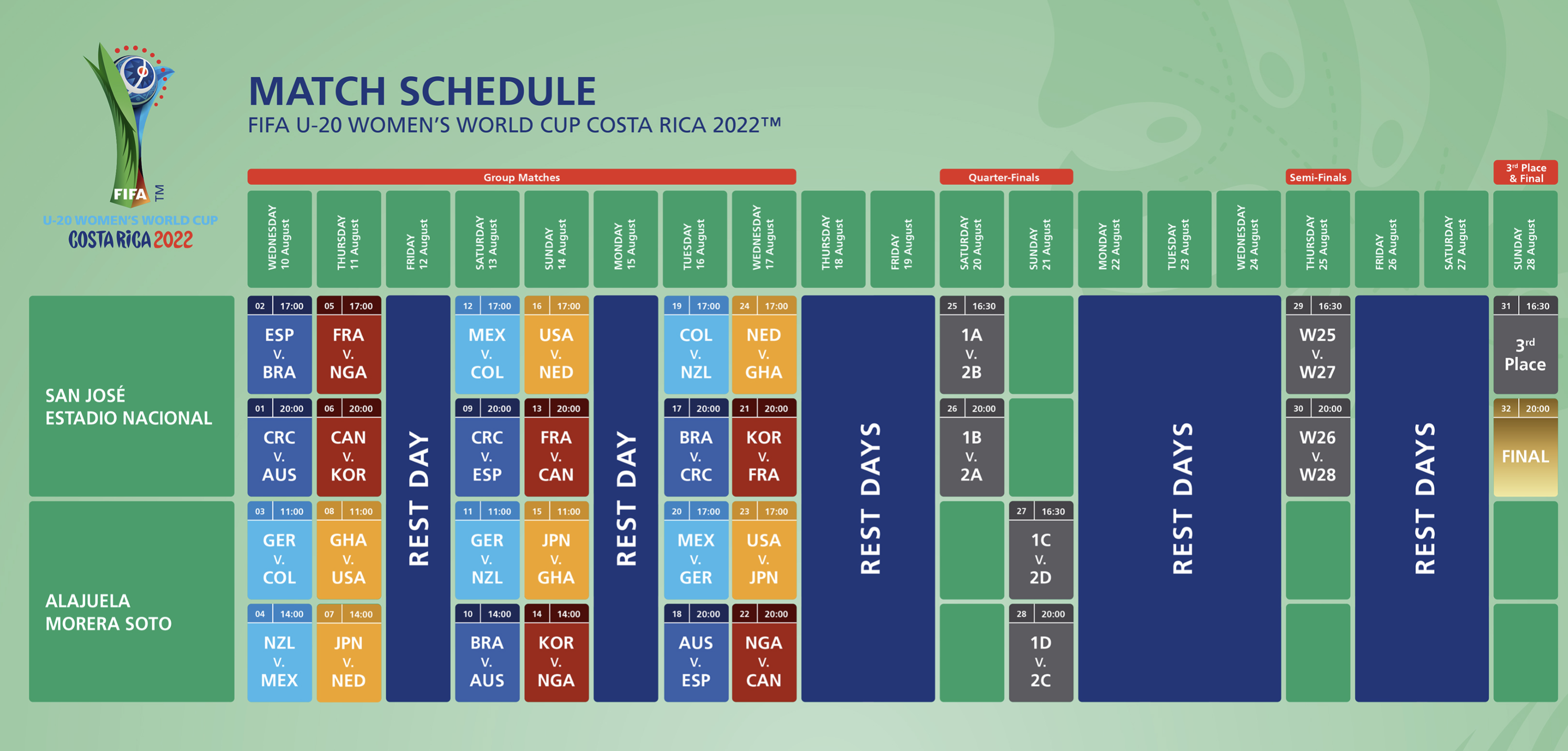 FIFA U20 Women's World Cup Technical Study Group Preview  FIFA