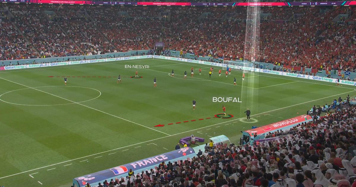 Corners défensifs : changer la donne - FIFA Training Centre