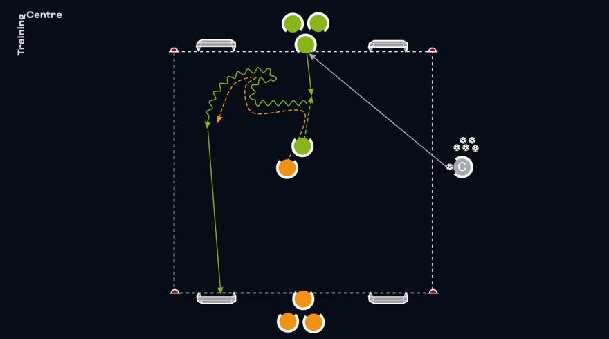 Variation 1: Receiving under pressure in a 1v1