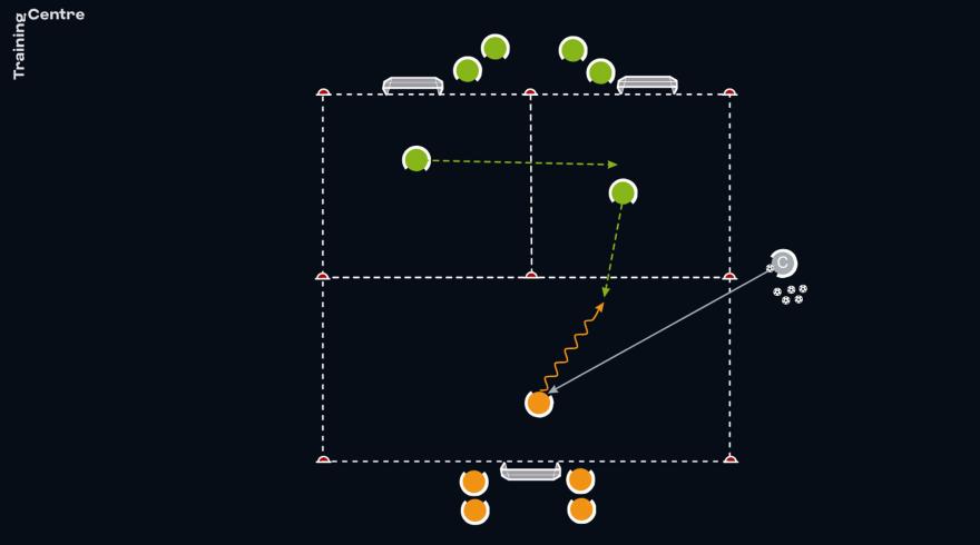 Variation 2: 1v1 to 1v2 (pressure and cover)