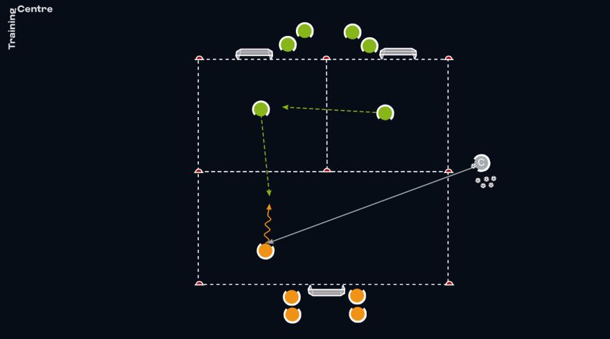 Variation 3: 1v1 to 1v2 with decision-making