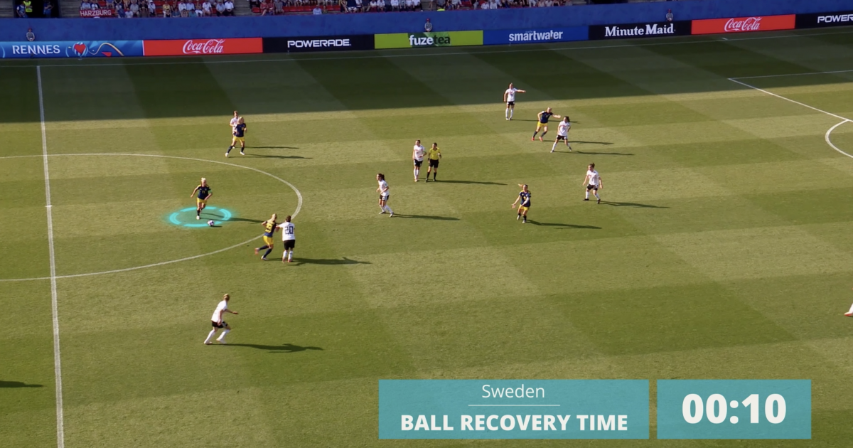 EFI metric ball recovery time FIFA Training Centre